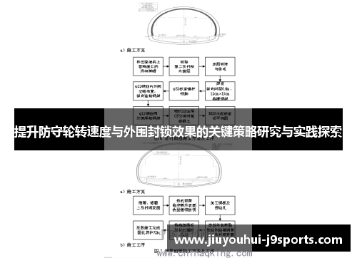 提升防守轮转速度与外围封锁效果的关键策略研究与实践探索