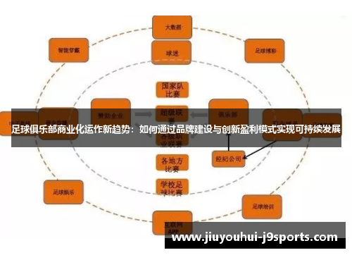 足球俱乐部商业化运作新趋势：如何通过品牌建设与创新盈利模式实现可持续发展