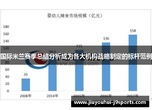 国际米兰赛季总结分析成为各大机构战略制定的标杆范例