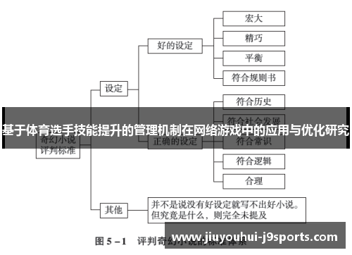 基于体育选手技能提升的管理机制在网络游戏中的应用与优化研究