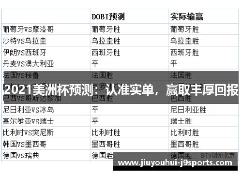 2021美洲杯预测：认准实单，赢取丰厚回报