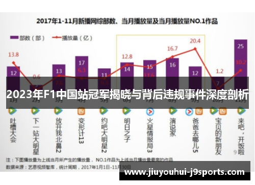 2023年F1中国站冠军揭晓与背后违规事件深度剖析