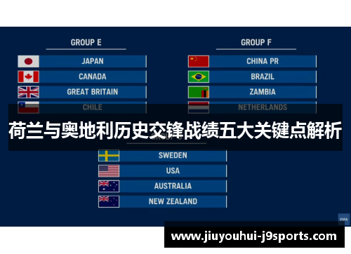 荷兰与奥地利历史交锋战绩五大关键点解析 荷兰与奥地利历史交锋战绩五大关键点解析