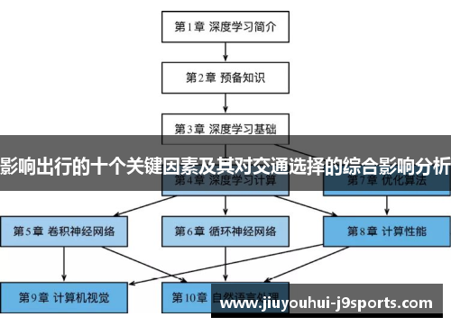 影响出行的十个关键因素及其对交通选择的综合影响分析