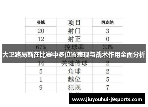 大卫路易斯在比赛中多位置表现与战术作用全面分析