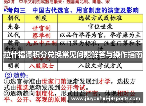 拉什福德积分兑换常见问题解答与操作指南