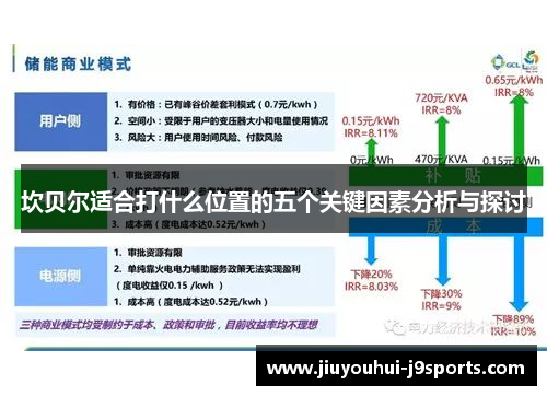 坎贝尔适合打什么位置的五个关键因素分析与探讨